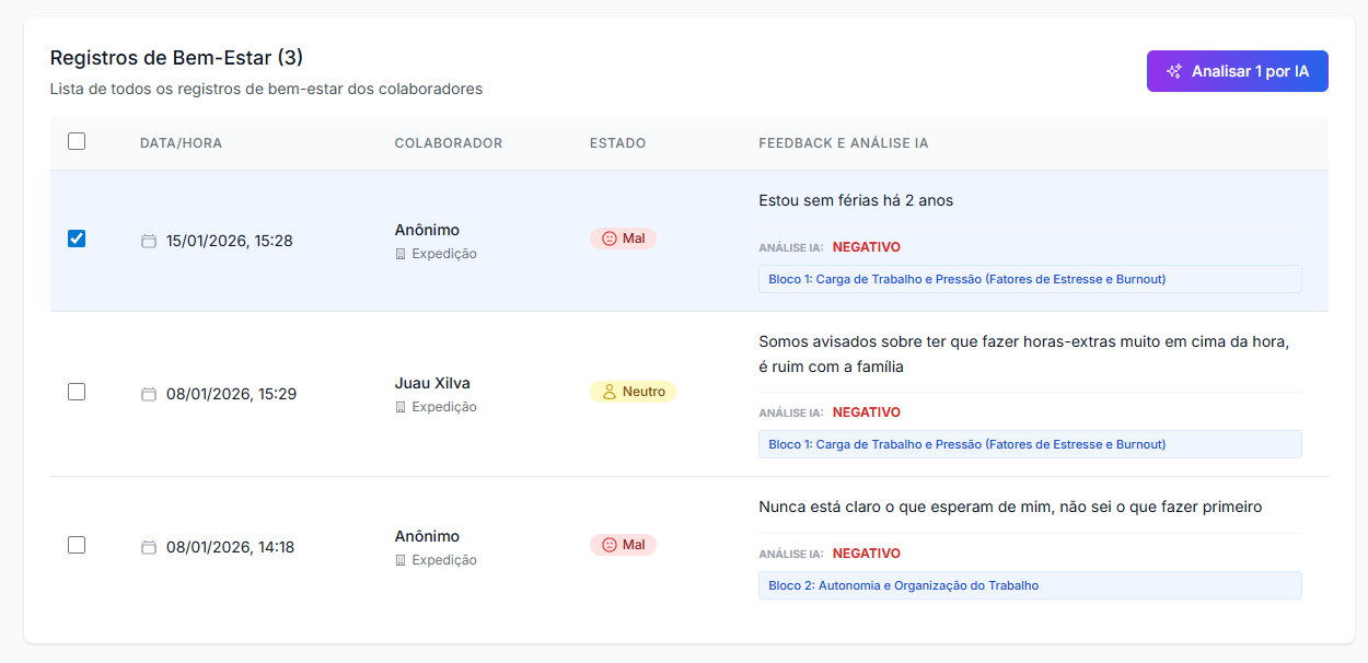 Análise de feedback de termômetro de bem-estar com IA