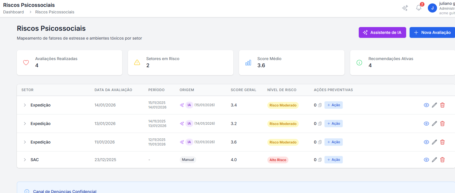 Inventário e gestão de riscos psicossociais